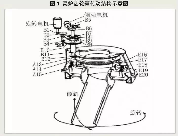 高炉炉顶乐竞网页版登录入口_乐竞（中国）
的工作原理及结构特点